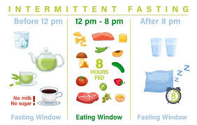 Eat, Fast, Thrive: Intermittent Fasting